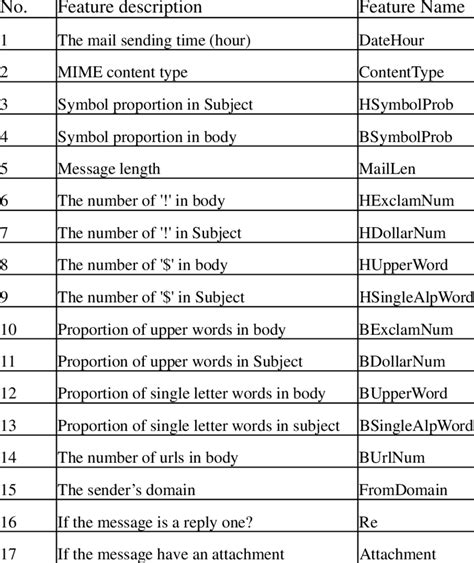 Examples Of Textual Features