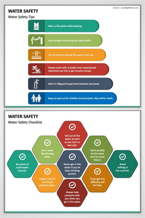 Water Safety PowerPoint And Google Slides Template Water Safety