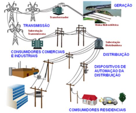 Planejamento Do Sistema El Trico Brasileiro G Sepi