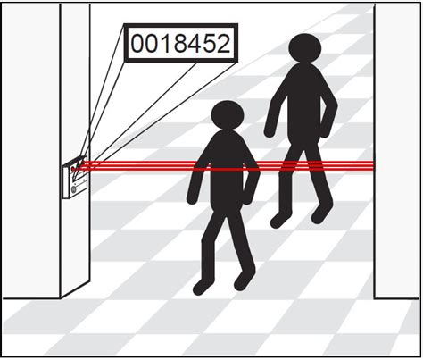 Cortina De Luz Para Controle De Acesso Razl Fiessler Elektronik