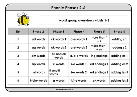 36 Spelling Bees Lists And Multi Task Scheme For Phonic Phase 2