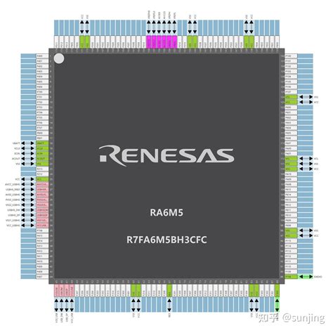 瑞萨RA系列芯片 知乎