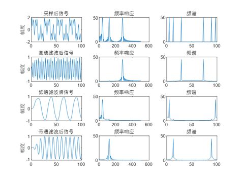 matlab大作业1 IIR低通带通高通滤波器 高通滤波simulink模型 CSDN博客