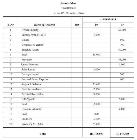 Rectification Of Errors Accountancy Knowledge