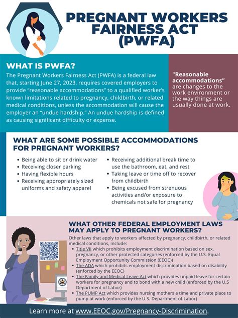 Pregnant Workers Fairness Act Poster Yoko Anatola