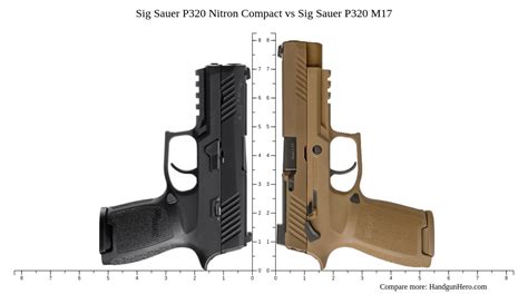 Sig Sauer P Nitron Compact Vs Sig Sauer P Nitron Subcompact Vs