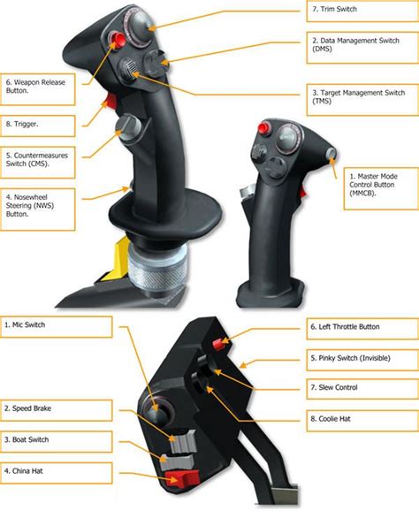 Dcs A C Ii Manual