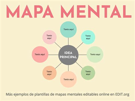 ORGANIZADORES GRÁFICOS Mind Map