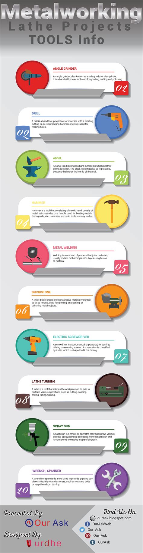 Metalworking Lathe Projects - Tools Info : r/Infographics