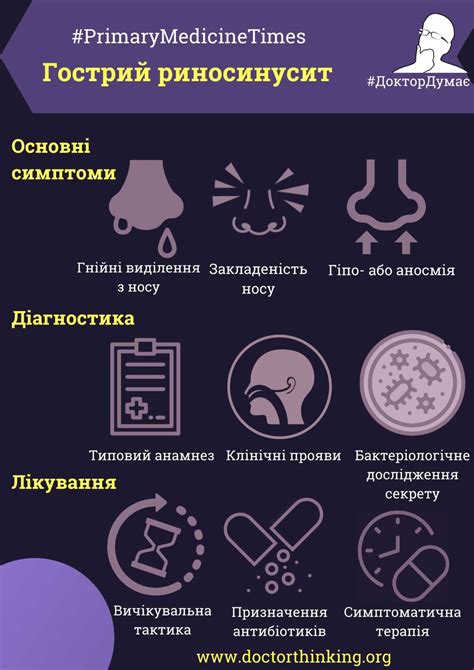 Гострий риносинусит - DoctorThinking