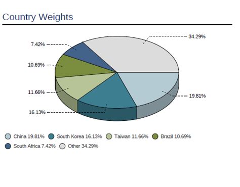 A Review Of The Msci Emerging Markets Index