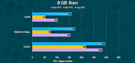 VRAM vs RAM | Differences & Applications - Techdim