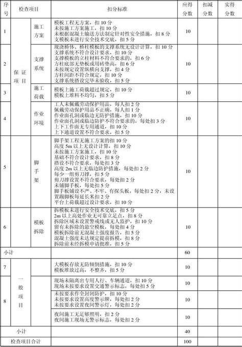 表c18 3 桥梁工程施工安全检查评分表word文档在线阅读与下载免费文档