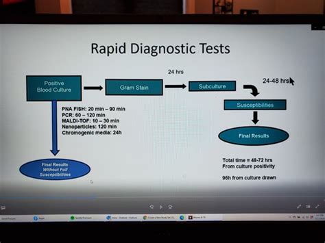 Diagnostic Tests Flashcards Quizlet