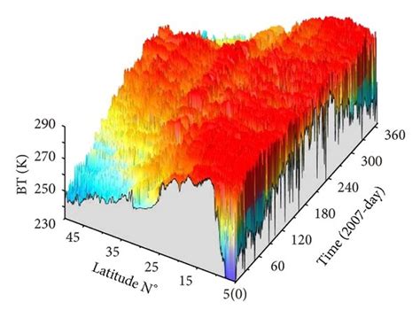 Wavelet Transform WT Result A Raw Data B Wavelet Transform Data