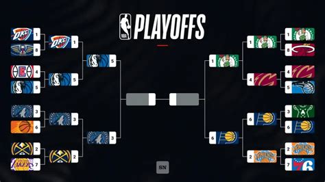 Celtics vs. Pacers schedule: Updated scores, results and bracket for ...