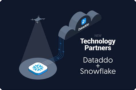 Dataddo Joins Snowflake Partner Network Optimizes Data Integration Toolset