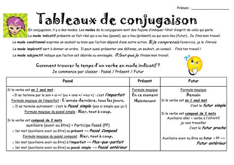 Tableaux De Conjugaison