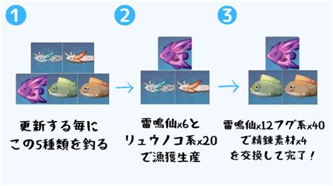 【原神】釣り報酬の漁獲を入手から完凸するまでの最短手順 ほたげむ