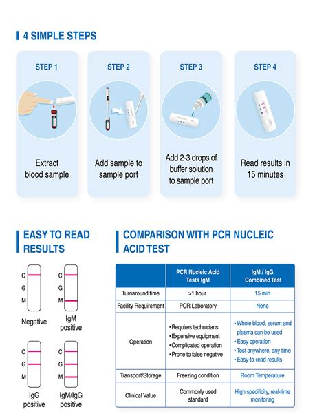 Medomics Rapid Antibody Diagnostic Test Kit For Novel C O R O N A