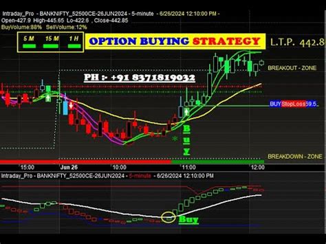 Buy Sell Signal Software Bank Nifty Option Live Signals Option