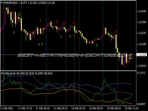 RSI Bollinger Bands Lines Alerts Arrow MTF Best MT4 Indicators Mq4