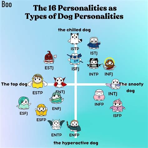 MBTI Memes on Twitter: "Your dog personality 🐶🐶🐶 http://signup.boo ...