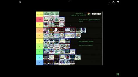 The New Stand Upright Rebooted Tier List Youtube