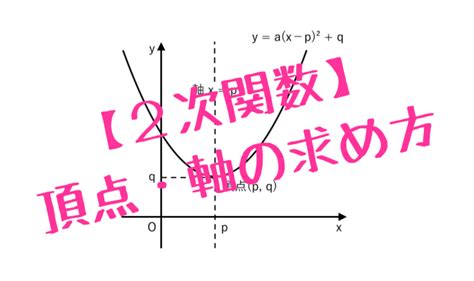 【2次関数】グラフの頂点・軸の求め方はこれだけ！【練習問題＆わかりやすい解説つき】│楽スタ！