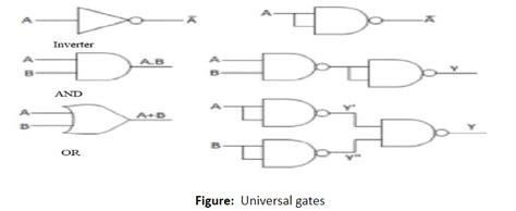 Universal Logic Gates With Diagram And Truth Table | Cabinets Matttroy