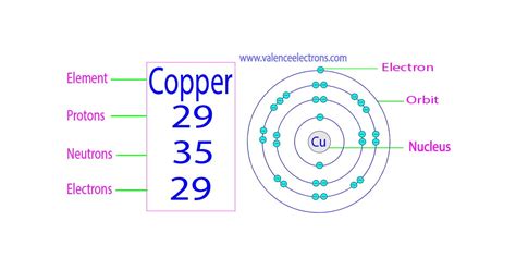 Copper Periodic Table Protons And Neutrons Review Home Decor