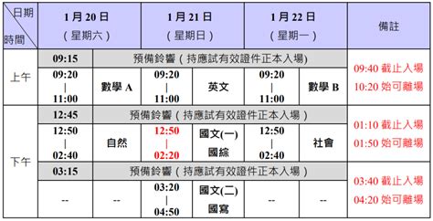 【113學測懶人包】考程時間、考場規定注意事項、必備物品清單｜附歷年五標級距｜104職場力