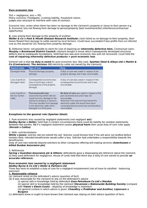 Pure Economic Loss Tort Revision Notes Pure Economic Loss Tort