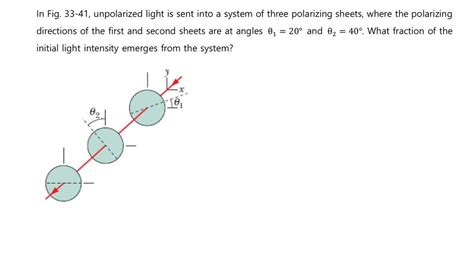 Solved In Fig 33 41 ﻿unpolarized Light Is Sent Into A