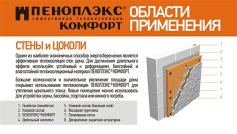 Пеноплекс Комфорт: характеристики и сфера применения - Postroikado