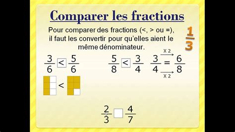 Simplifi Fractions Suivantes M Thode De Ton Choix