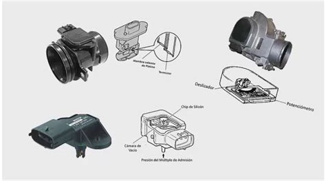 ᐈ Sensor Automotriz ️【 Qué Son Funcionamiento Y Lista