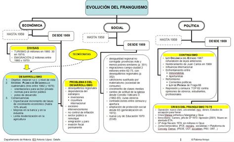 11 La Dictadura Franquista 1939 1975 Historia De EspaÑa