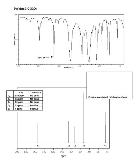 Solved You Must Annotate The Ir Spectra The Annotations