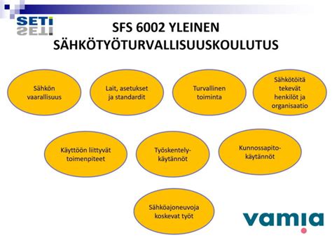 S Hk Ty Turvallisuus Sfs Eduvamia