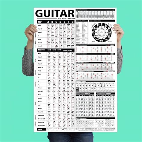 The Ultimate Guitar Reference Poster Educational Reference Guide With Chords