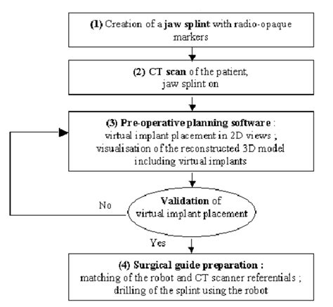 sketch    method  scientific diagram