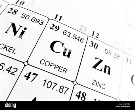 Copper On The Periodic Table Of The Elements Stock Photo Alamy