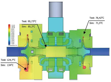 Air Dynamics Simulation Of The Tamturbo Oil Free Air Turbo Compressor