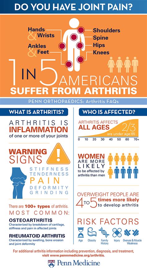 Ra Arthritis Free For Life Do You Have Joint Pain