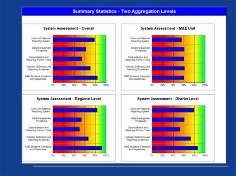 Data Quality Assessment Report Template 6 Professional Templates Data Quality Report