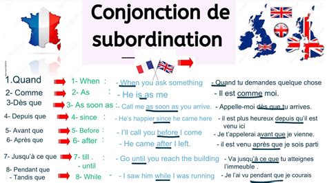 LES CONJONCTION DE SUBORDINATION 1ère partie Français Anglais