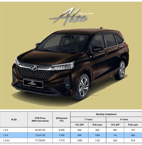 Harga Kereta Perodua Harga Terkini Untuk Enam Model Perodua Baru