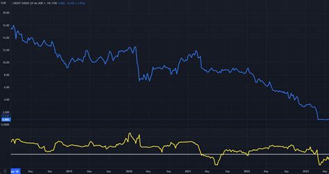 alpha  beta stocks  investing definition examples pros  cons