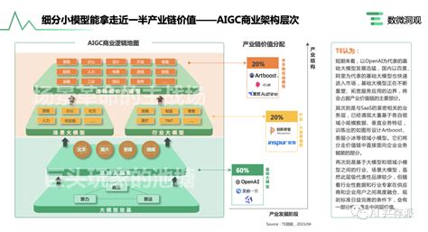 「ai报告」企业aigc商业落地应用研究报告（aigc商业落地产业图谱 20） 梭哈 Ai